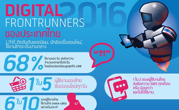 Digital frontrunner Thailand_TH