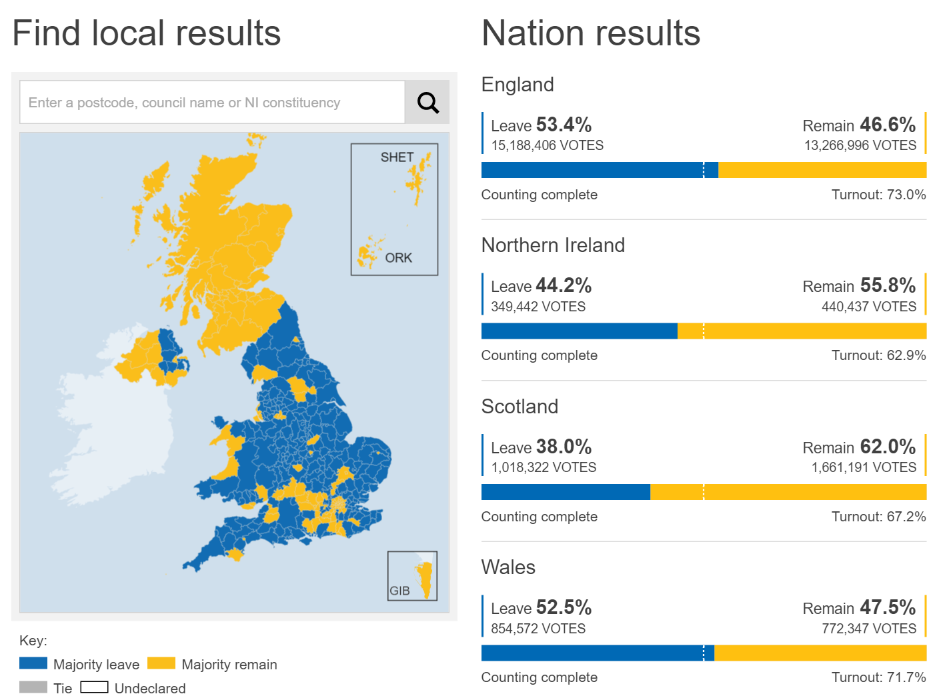 แผนที่การโหวตแยกตัวออกจาก EU แยกตามแคว้น (สีเหลืองคือ Remain สีน้ำเงินคือ Leave) ภาพจาก BBC