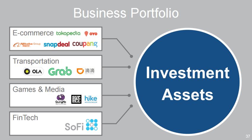 softbank investment portfolio