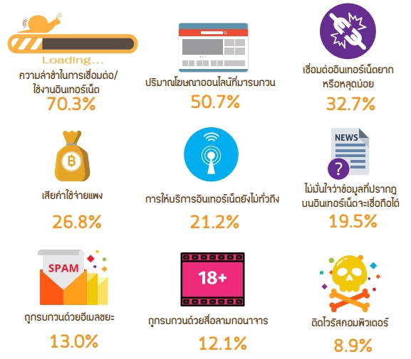 วิเคราะห์การใช้อินเทอร์เน็ตของคนไทย 2559 เรื่องที่แบรนด์ต่างๆ ต้องรู้ |  Brand Inside