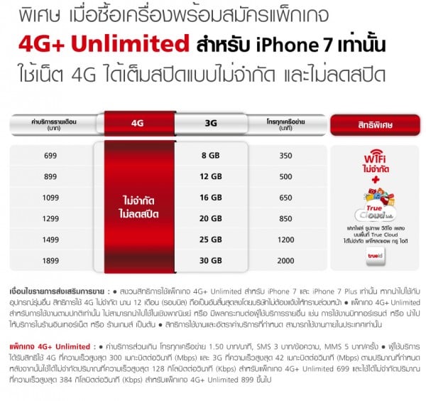 package-4g-plus-unlimited