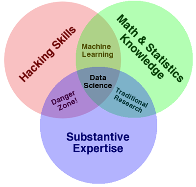 data_science_vd