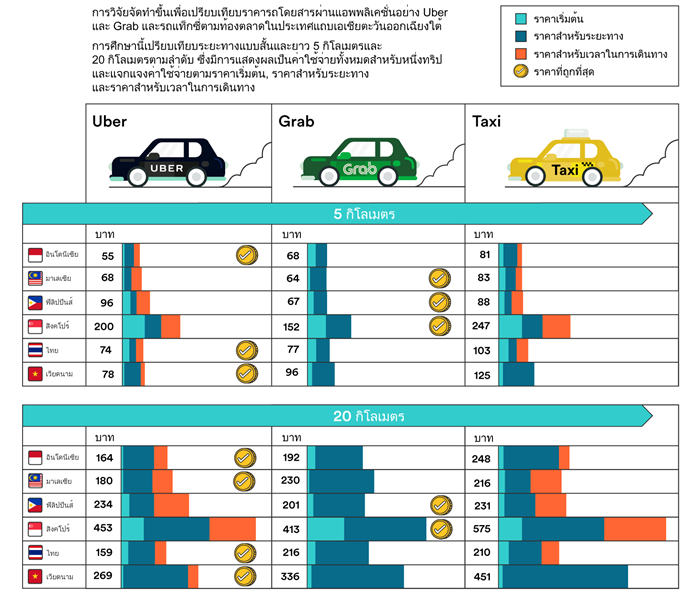 grab-uber-taxi-info-1