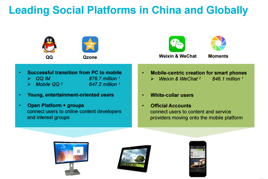 รู้จัก Tencent ยักษ์ไอทีจากเมืองจีน เจ้าของฉายา “ใหญ่กว่า Alibaba”