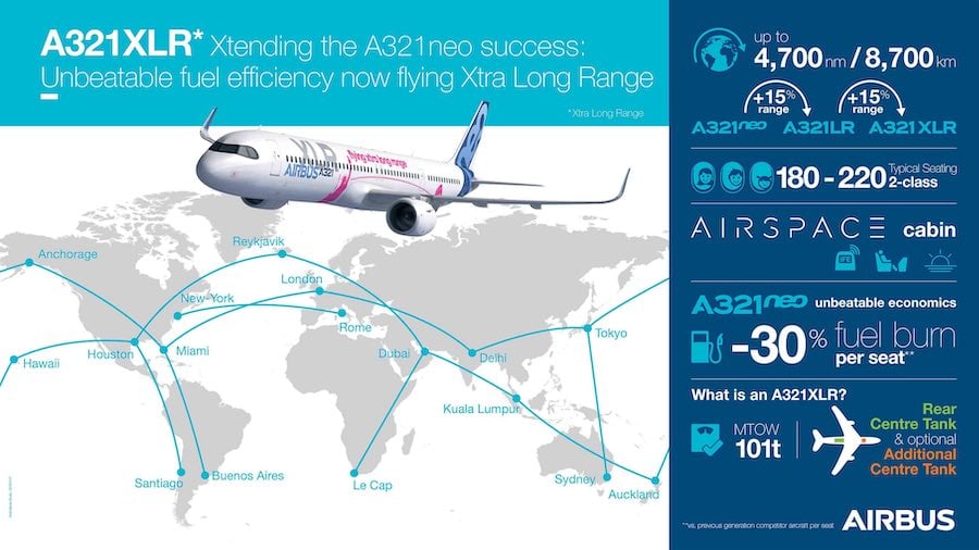Airbus A321XLR Infographic