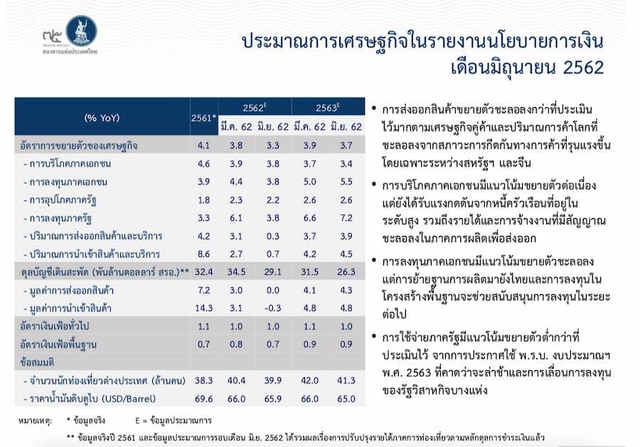 Thailand MPC View June 2019